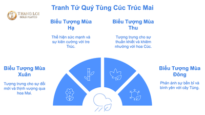 tranh-tu-quy-tung-cuc-truc-mai-ma-vang.png