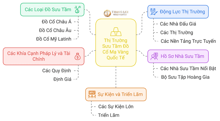 Bí Ẩn Đằng Sau Những Cổ Vật Mạ Vàng Triệu Đô