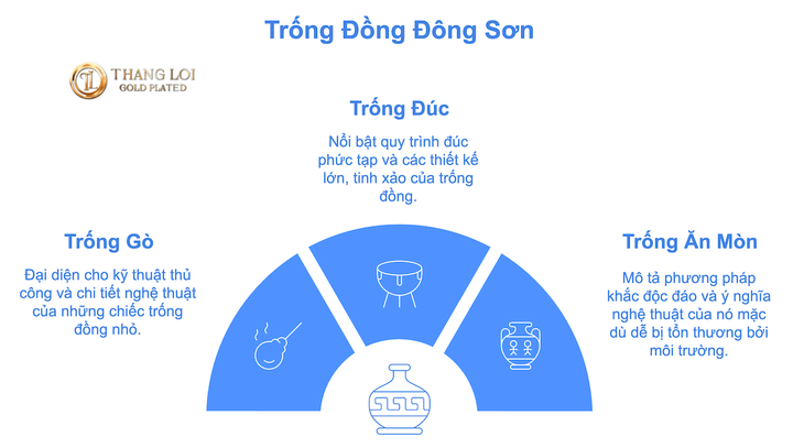 Bí ẩn nghệ thuật trống đồng Việt Nam: Khám phá sự khác biệt giữa trống gò, đúc và ăn mòn