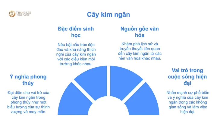 Bật mí nguồn gốc bí ẩn của cây kim ngân - loài cây phong thủy hút tài lộc cho gia chủ!